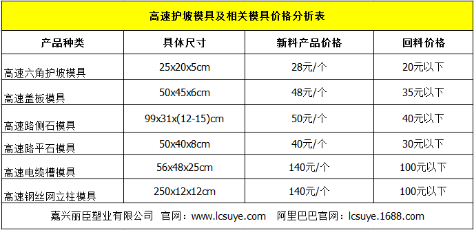 高速護坡模具價格