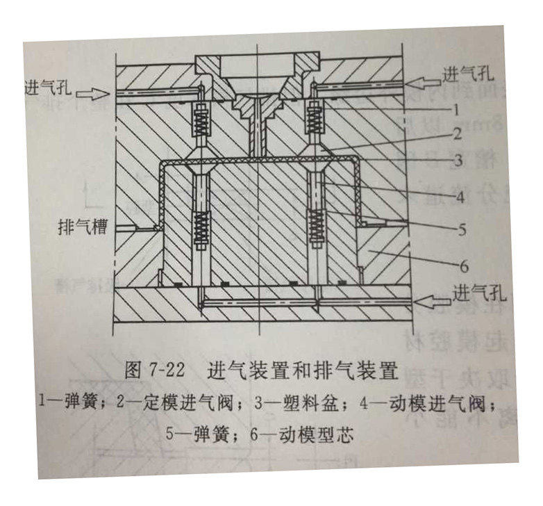 型腔進氣裝置