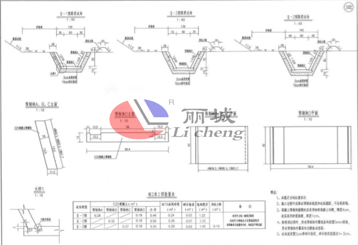 高速公路u型流水槽模具使用規(guī)格設(shè)計(jì)圖