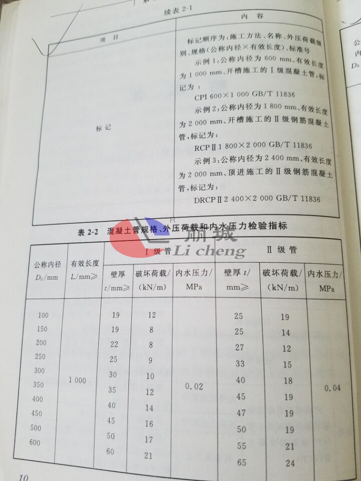 鋼筋混凝土排水管檢驗指標-1